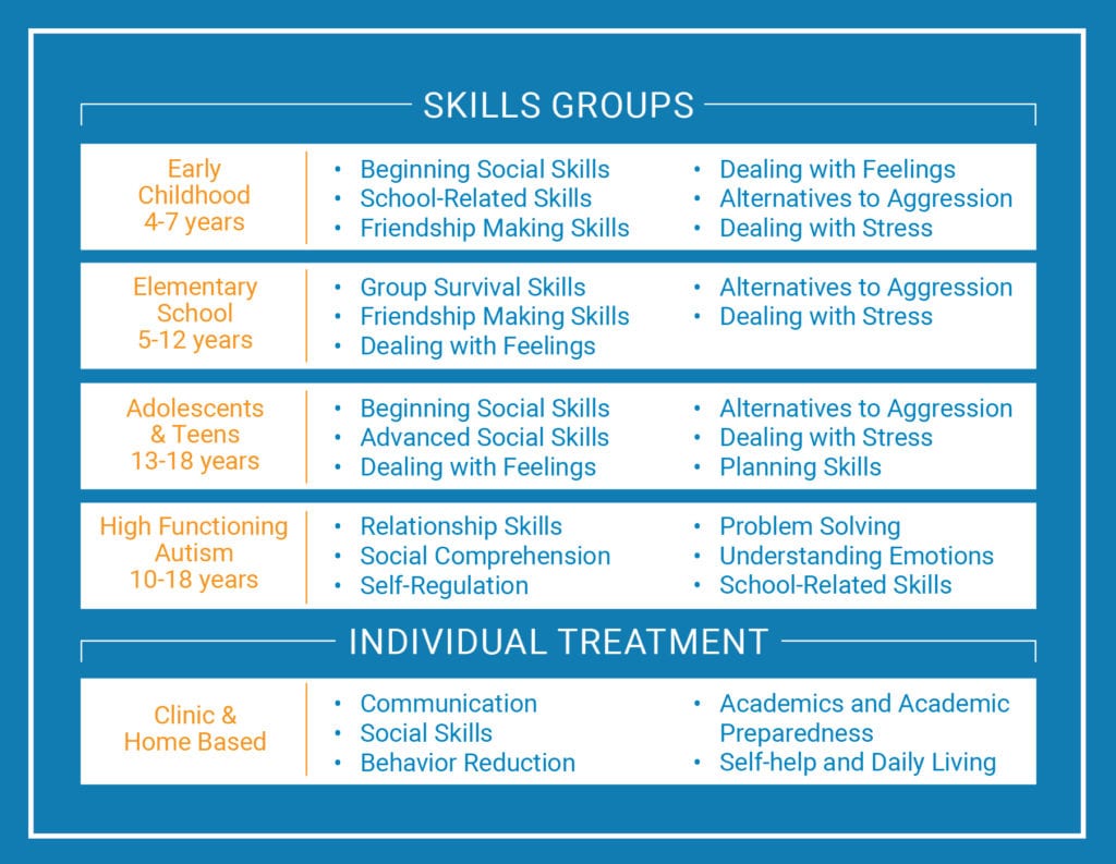 Social Skills Groups Easterseals Northern California